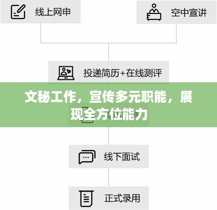 文秘工作，宣传多元职能，展现全方位能力