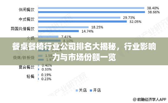餐桌餐椅行业公司排名大揭秘，行业影响力与市场份额一览