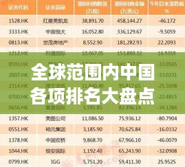 全球范围内中国各项排名大盘点