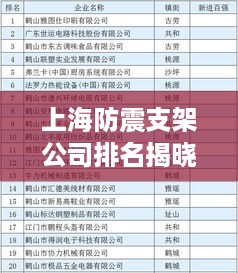 上海防震支架公司排名揭晓，优质企业榜单