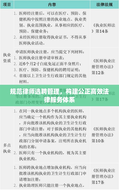 规范律师选聘管理，构建公正高效法律服务体系