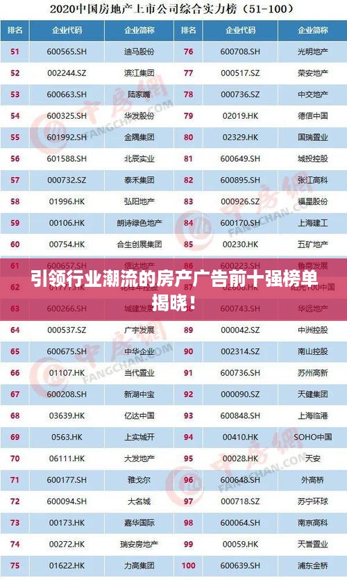 引领行业潮流的房产广告前十强榜单揭晓！