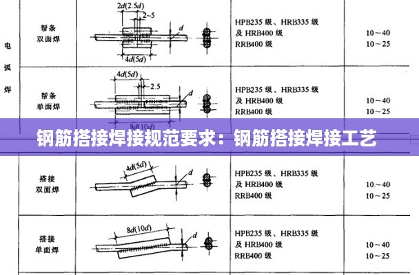 钢筋搭接焊接规范要求：钢筋搭接焊接工艺 