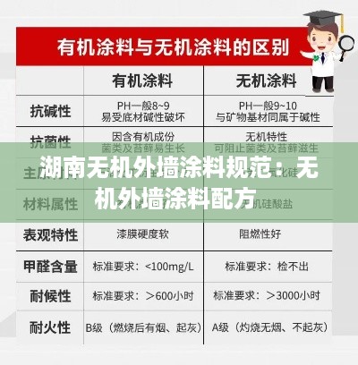 湖南无机外墙涂料规范：无机外墙涂料配方 