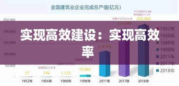 实现高效建设：实现高效率 