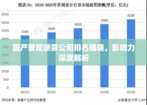 国产景观喷雾公司排名揭晓，影响力深度解析