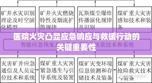 医院火灾凸显应急响应与救援行动的关键重要性