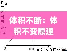 体积不断：体积不变原理 