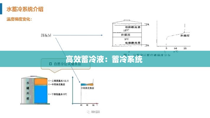 高效蓄冷液：蓄冷系统 