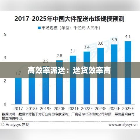 高效率派送：送货效率高 