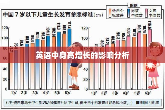 英语中身高增长的影响分析