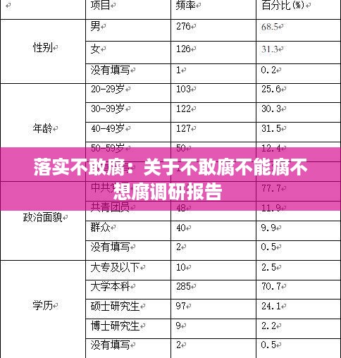 落实不敢腐：关于不敢腐不能腐不想腐调研报告 