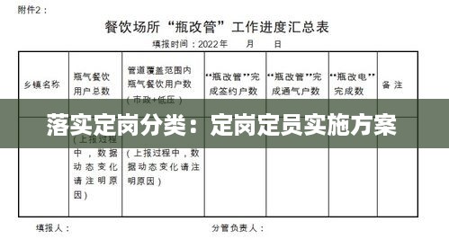 落实定岗分类：定岗定员实施方案 