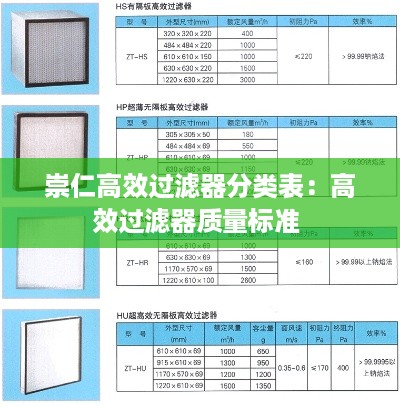 崇仁高效过滤器分类表：高效过滤器质量标准 