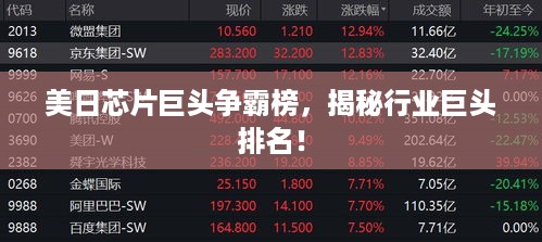 美日芯片巨头争霸榜，揭秘行业巨头排名！