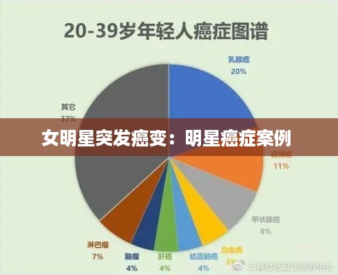 女明星突发癌变：明星癌症案例 