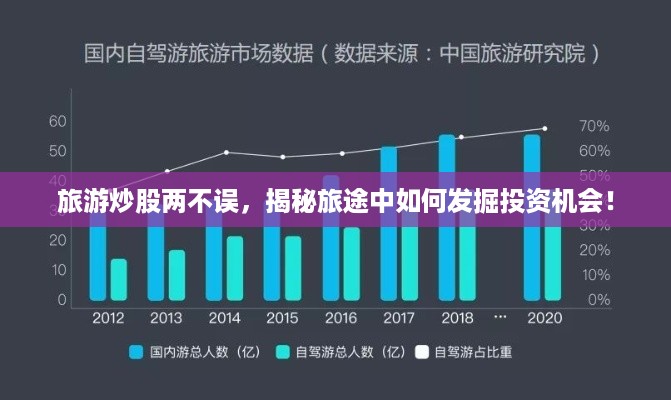 旅游炒股两不误，揭秘旅途中如何发掘投资机会！