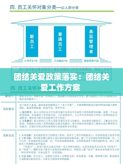 团结关爱政策落实：团结关爱工作方案 