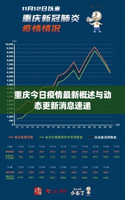 重庆今日疫情最新概述与动态更新消息速递