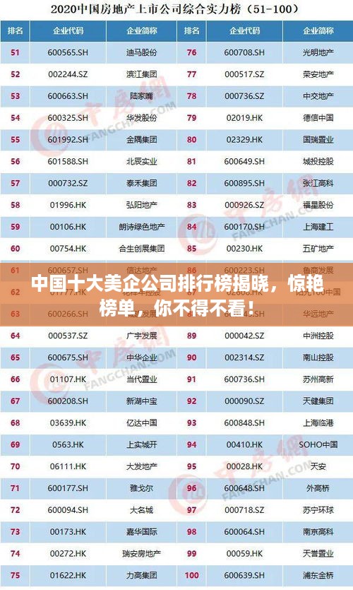 中国十大美企公司排行榜揭晓，惊艳榜单，你不得不看！