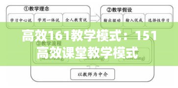 高效161教学模式：151高效课堂教学模式 