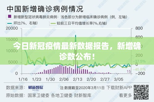 今日新冠疫情最新数据报告，新增确诊数公布！