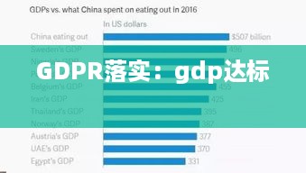 GDPR落实：gdp达标 