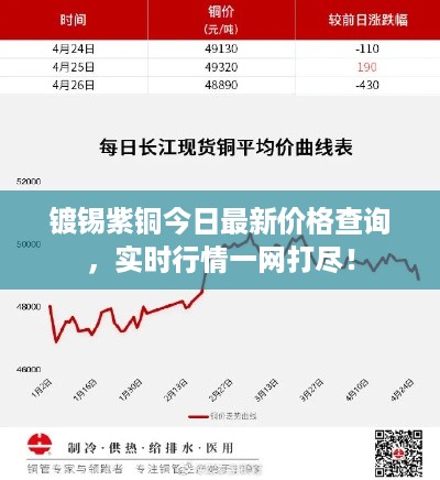 镀锡紫铜今日最新价格查询，实时行情一网打尽！