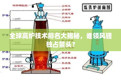 全球高炉技术排名大揭秘，谁领风骚独占鳌头？