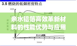 亲水铝箔高效革新材料的性能优势与应用前景展望