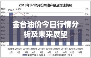 金台油价今日行情分析及未来展望