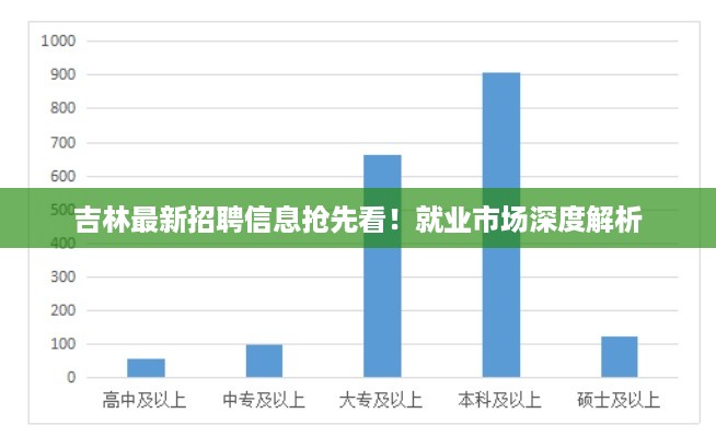 吉林最新招聘信息抢先看！就业市场深度解析