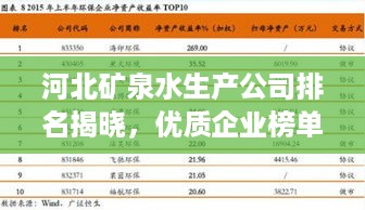 河北矿泉水生产公司排名揭晓，优质企业榜单不容错过！