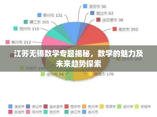 江苏无锡数学专题揭秘，数学的魅力及未来趋势探索