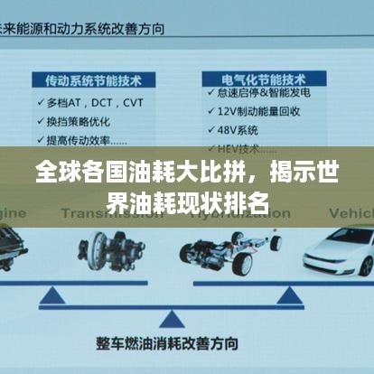 全球各国油耗大比拼，揭示世界油耗现状排名