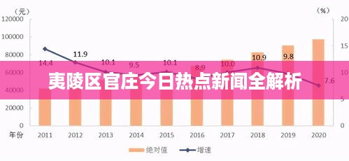 夷陵区官庄今日热点新闻全解析