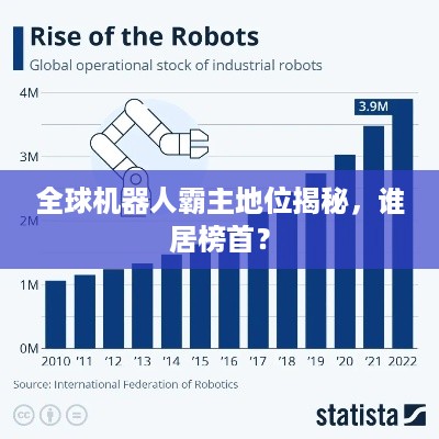 全球机器人霸主地位揭秘，谁居榜首？