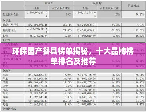 环保国产餐具榜单揭秘，十大品牌榜单排名及推荐