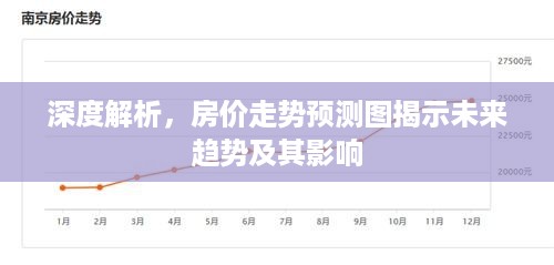 深度解析，房价走势预测图揭示未来趋势及其影响