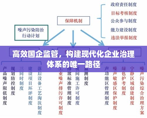 高效国企监管，构建现代化企业治理体系的唯一路径