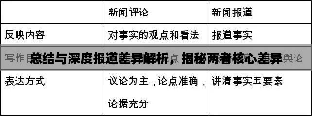 总结与深度报道差异解析，揭秘两者核心差异