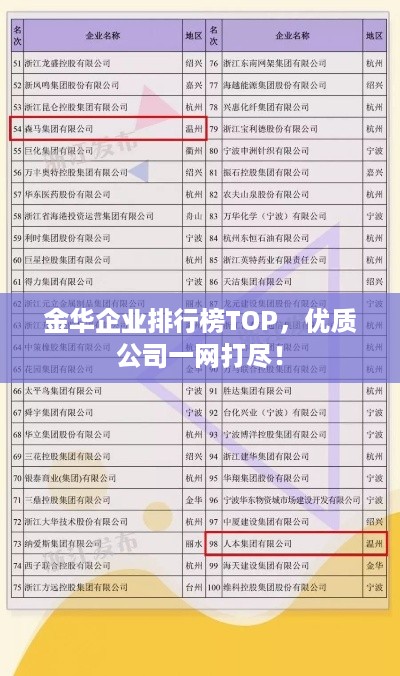 金华企业排行榜TOP，优质公司一网打尽！