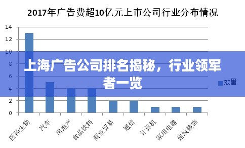 上海广告公司排名揭秘，行业领军者一览
