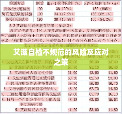 艾滋自检不规范的风险及应对之策