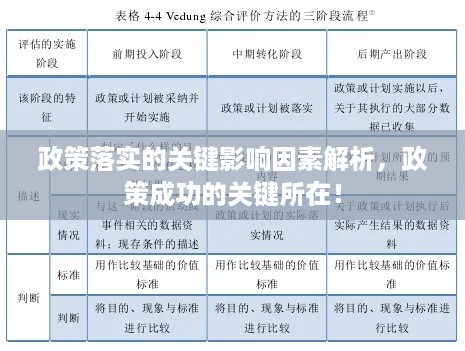 政策落实的关键影响因素解析，政策成功的关键所在！