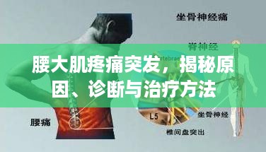 腰大肌疼痛突发，揭秘原因、诊断与治疗方法