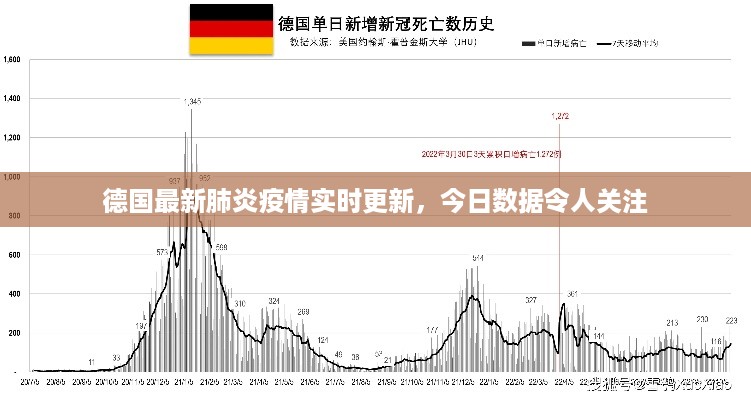 德国最新肺炎疫情实时更新，今日数据令人关注