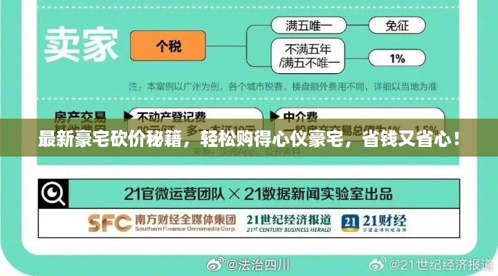 最新豪宅砍价秘籍，轻松购得心仪豪宅，省钱又省心！
