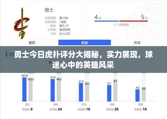 勇士今日虎扑评分大揭秘，实力展现，球迷心中的英雄风采