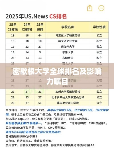 密歇根大学全球排名及影响力瞩目
